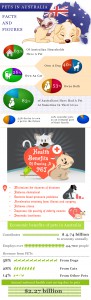 Pets In Australia Facts And Figures