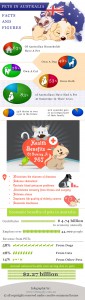 Pets In Australia Facts And Figures