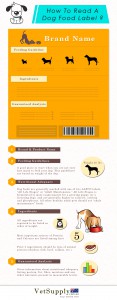 How to Read A Dog Food Label?