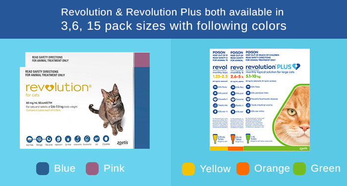 Revolution For Cats vs Revolution Plus For Cats VetSupply