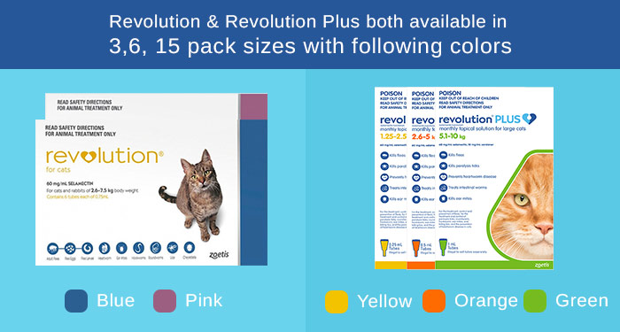 https://www.vetsupply.com.au/blog/wp-content/uploads/2019/12/VS-Revolution-plus-Pack.jpg