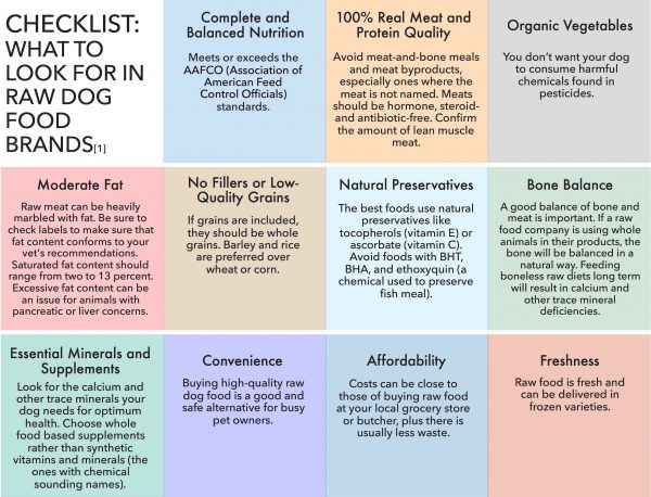 What to look for in raw dog food brands