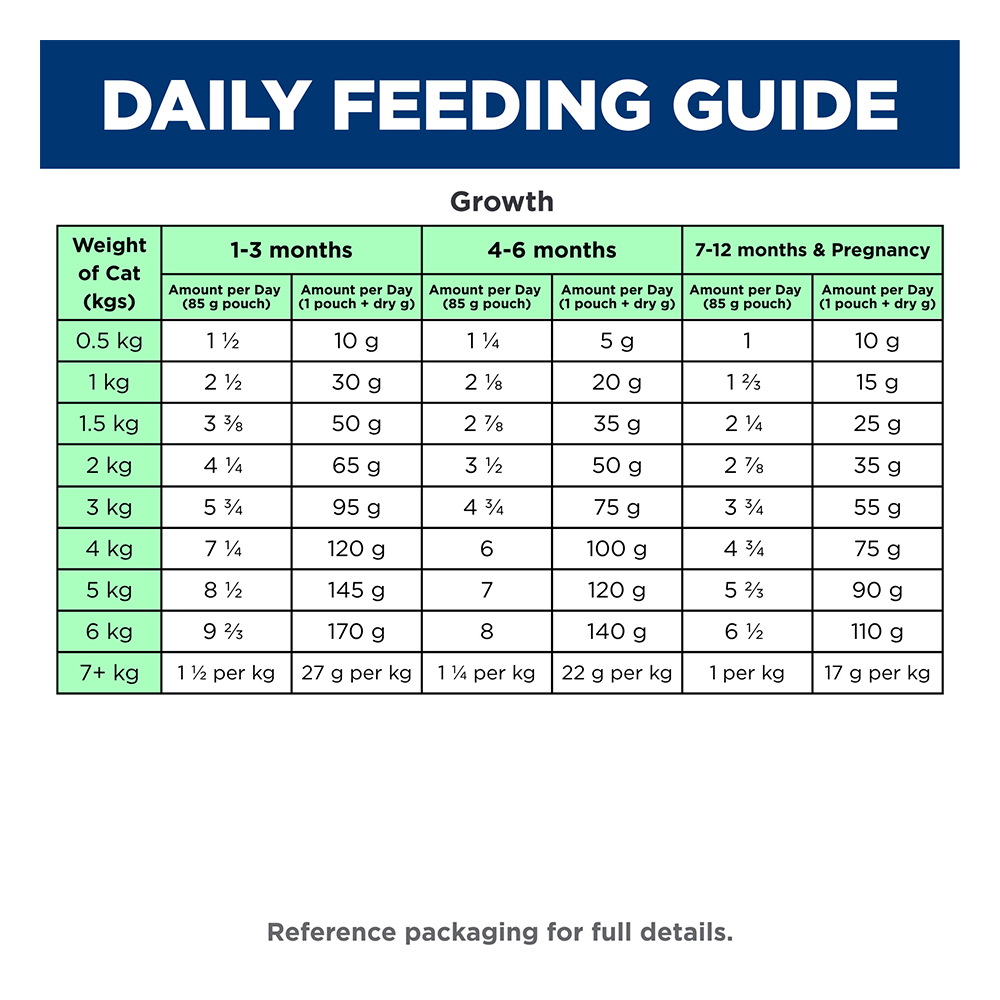 Hill's Science Diet Kitten Up to 1 Year with Salmon Wet Cat Food 85gm