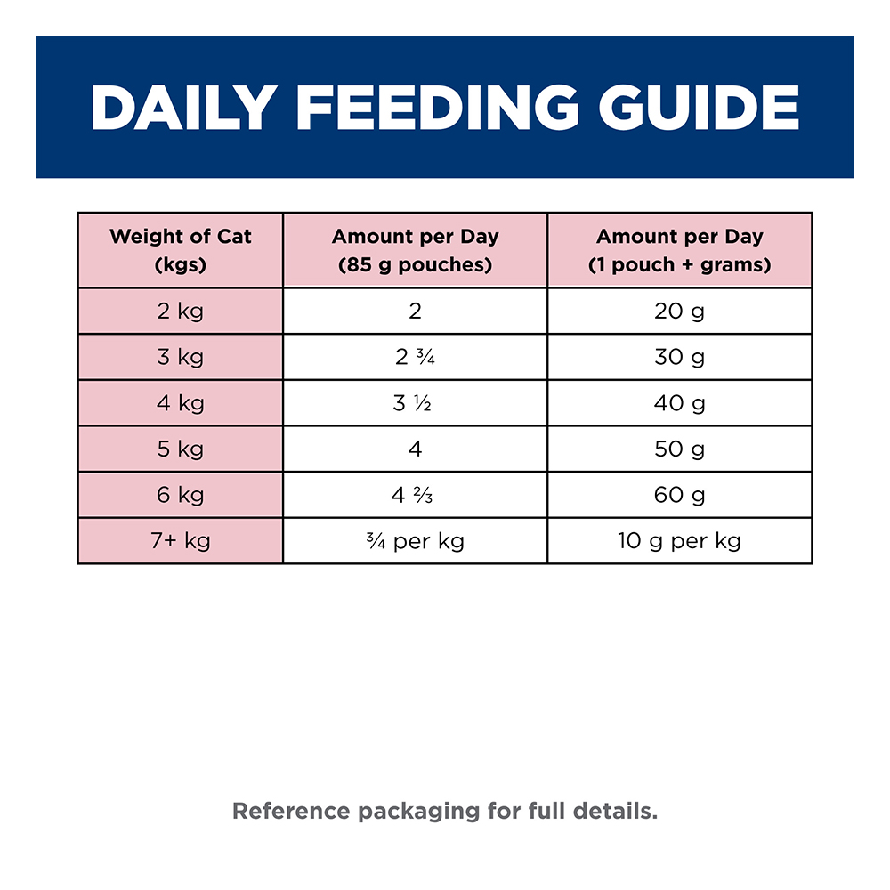 Hill's Science Diet Adult 1-6 with Salmon Wet Cat Food 85gm