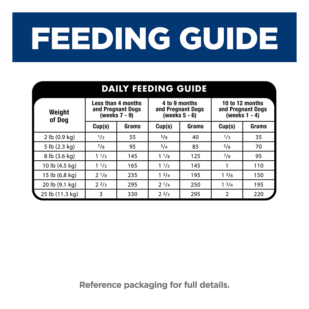 Hill's Science Diet Small & Mini Puppy Chicken & Brown Rice Recipe Dry Dog Food
