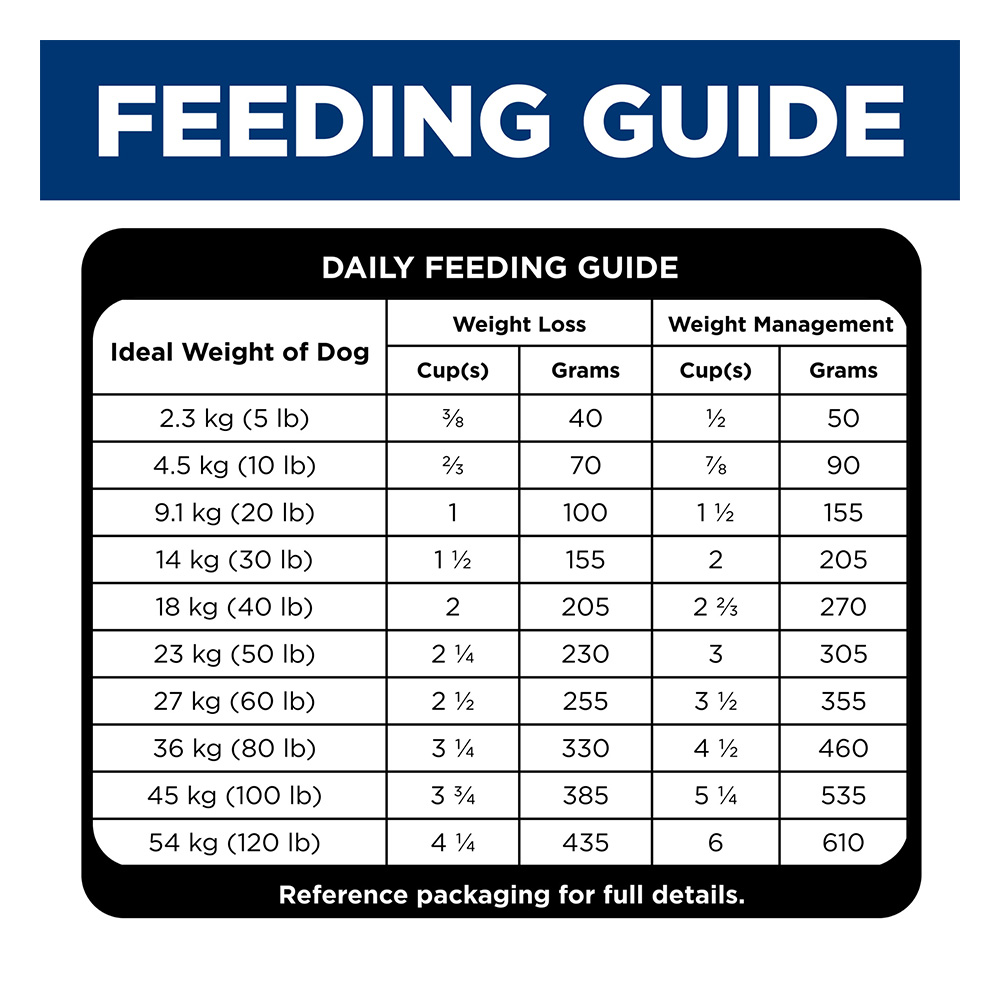 Hill's Science Diet Perfect Weight & Joint Support Adult Chicken & Brown Rice Recipe Dry Dog Food