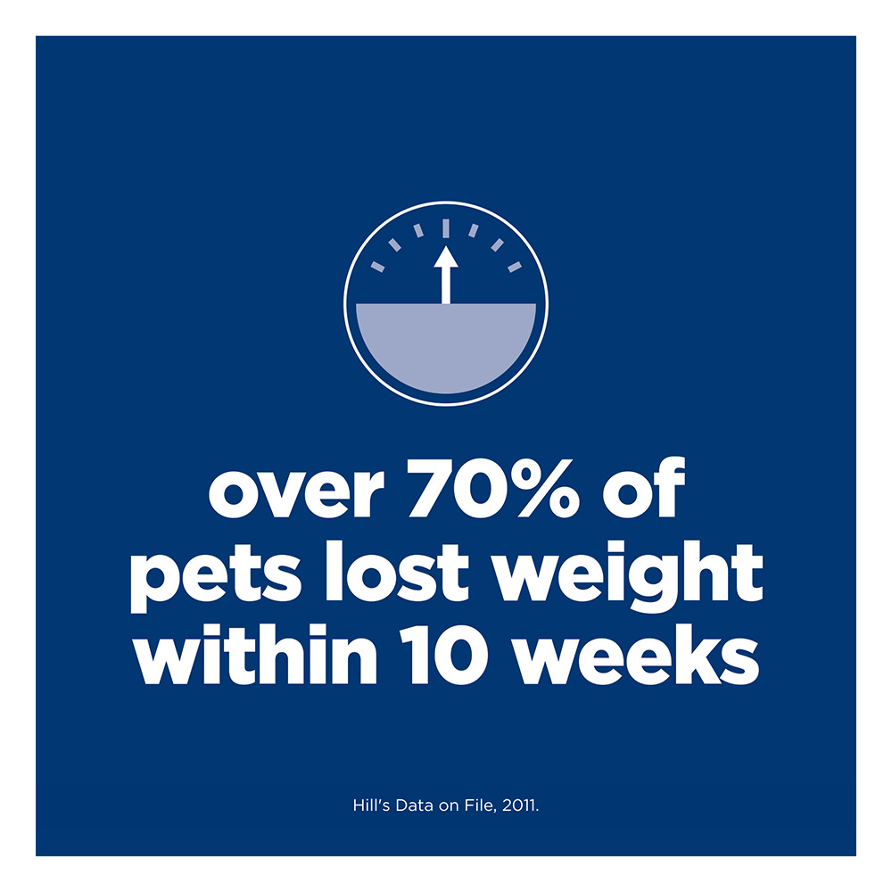 Hill's Science Diet Perfect Weight & Joint Support Adult Chicken & Brown Rice Recipe Dry Dog Food