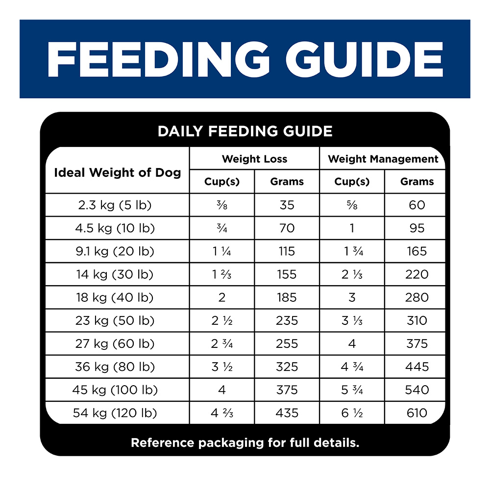 Hill's Science Diet Perfect Weight Adult Chicken Recipe Dry Dog Food
