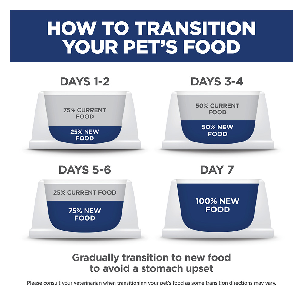 Hill's Science Diet Perfect Weight Adult Chicken Recipe Dry Dog Food