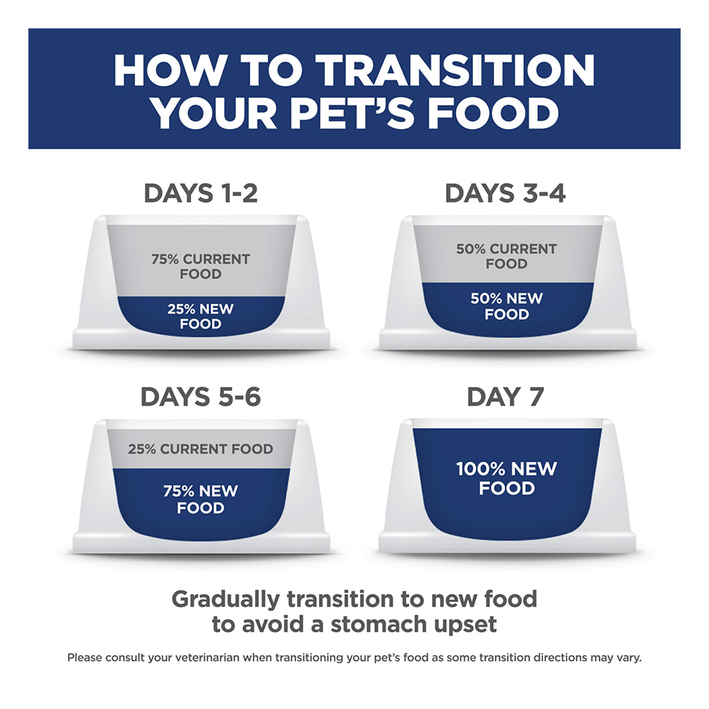 Hill's Science Diet Small & Mini Adult Oral Care Chicken, Rice & Barley Recipe Dry Dog Food