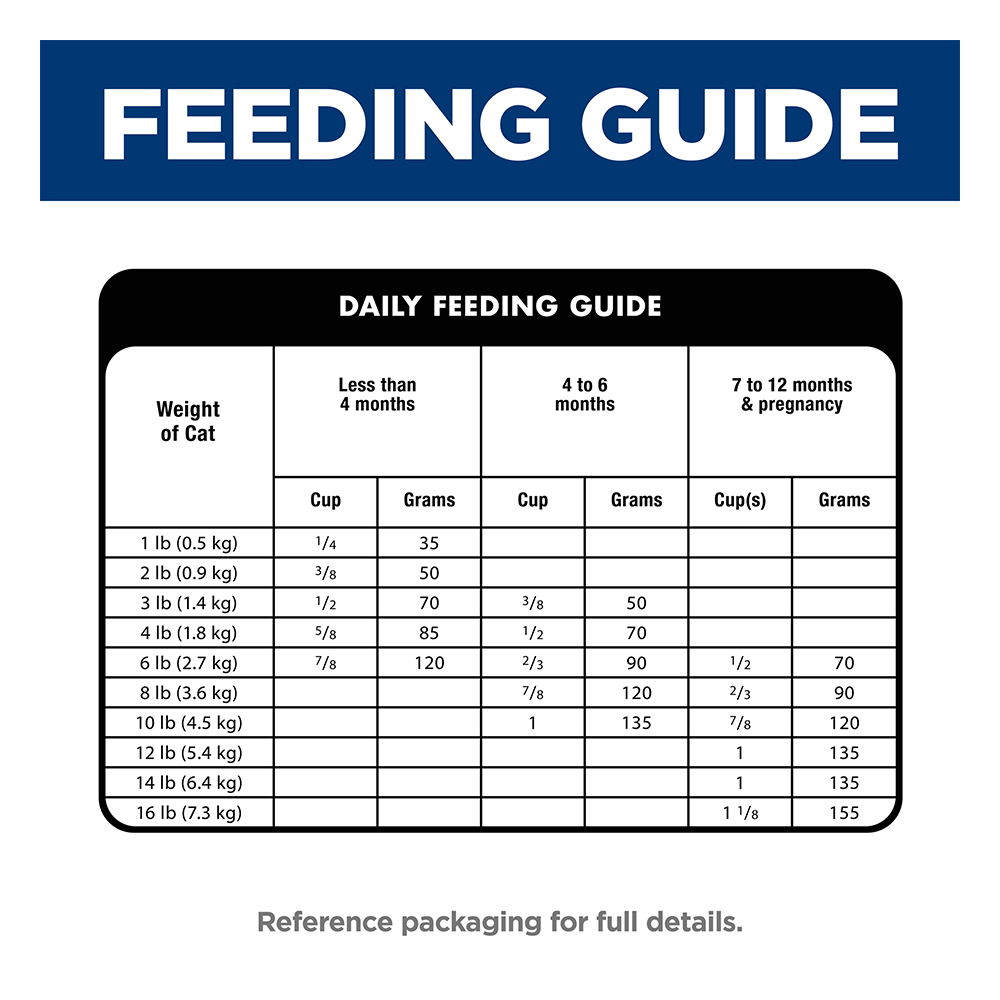 Hill's Science Diet Indoor Kitten Chicken Recipe Dry Cat Food