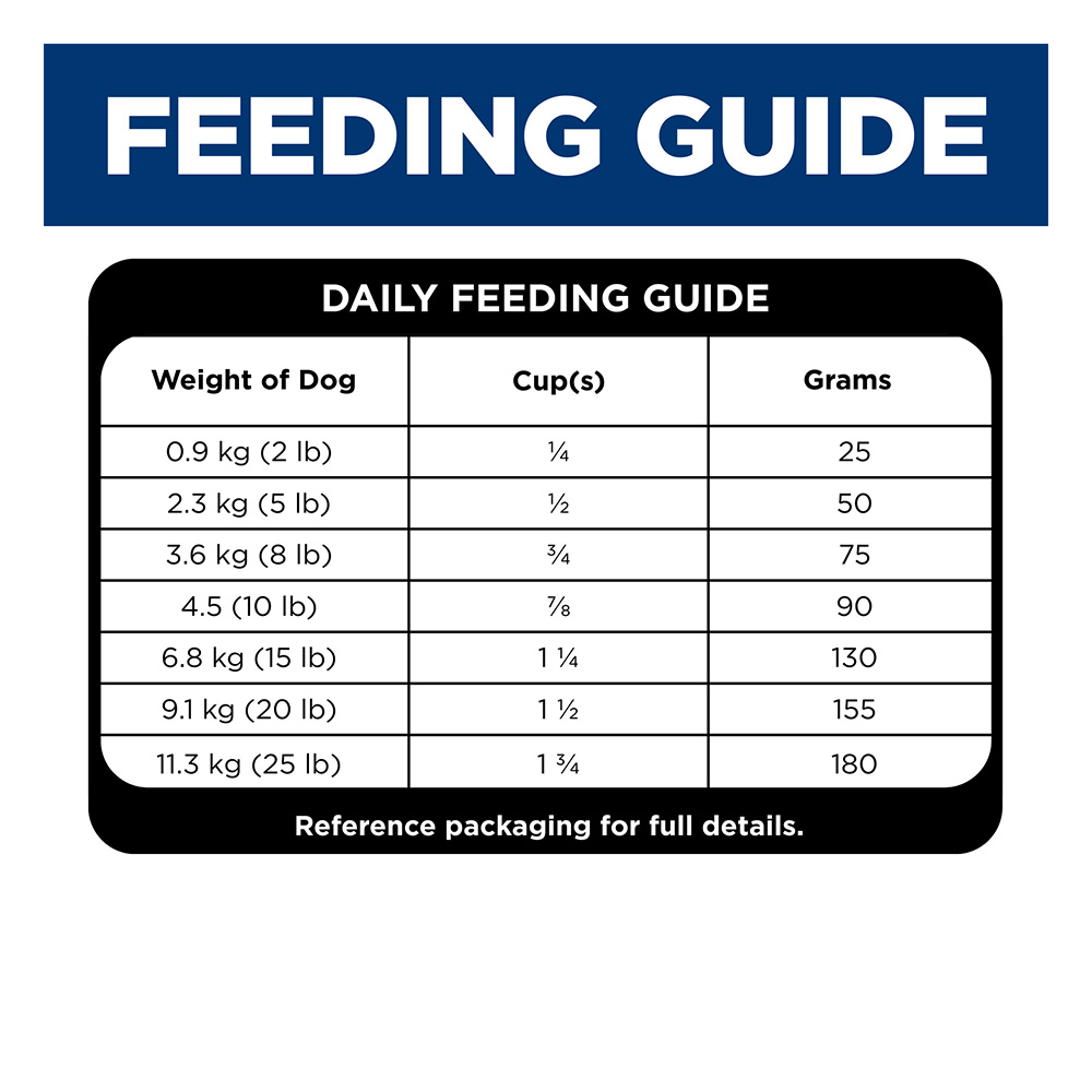 Hill's Science Diet Sensitive Stomach & Skin Small & Mini Adult Chicken Recipe Dry Dog Food