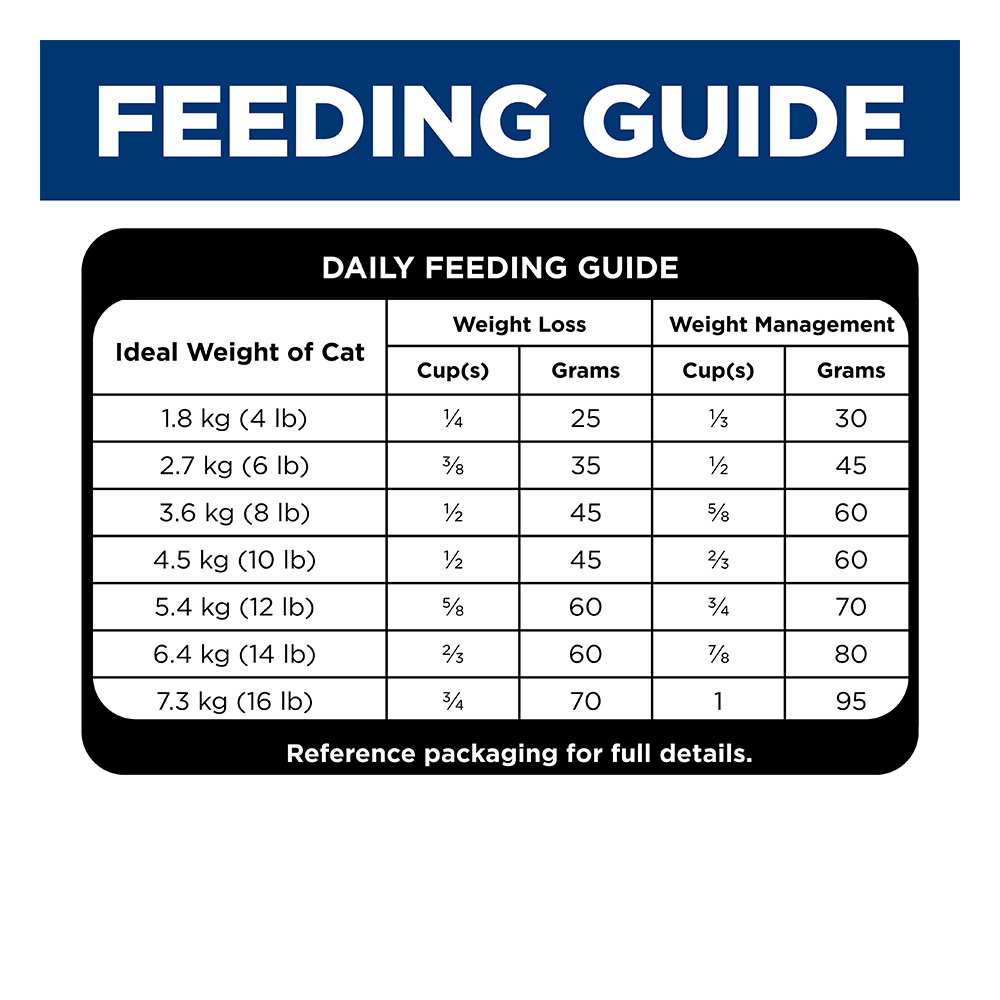 Hill's Science Diet Perfect Weight Adult Chicken Recipe Dry Cat Food