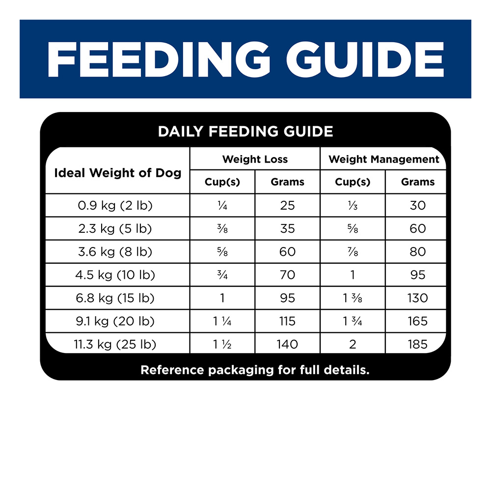 Hill's Science Diet Perfect Weight Small & Mini Adult Chicken Recipe Dry Dog Food
