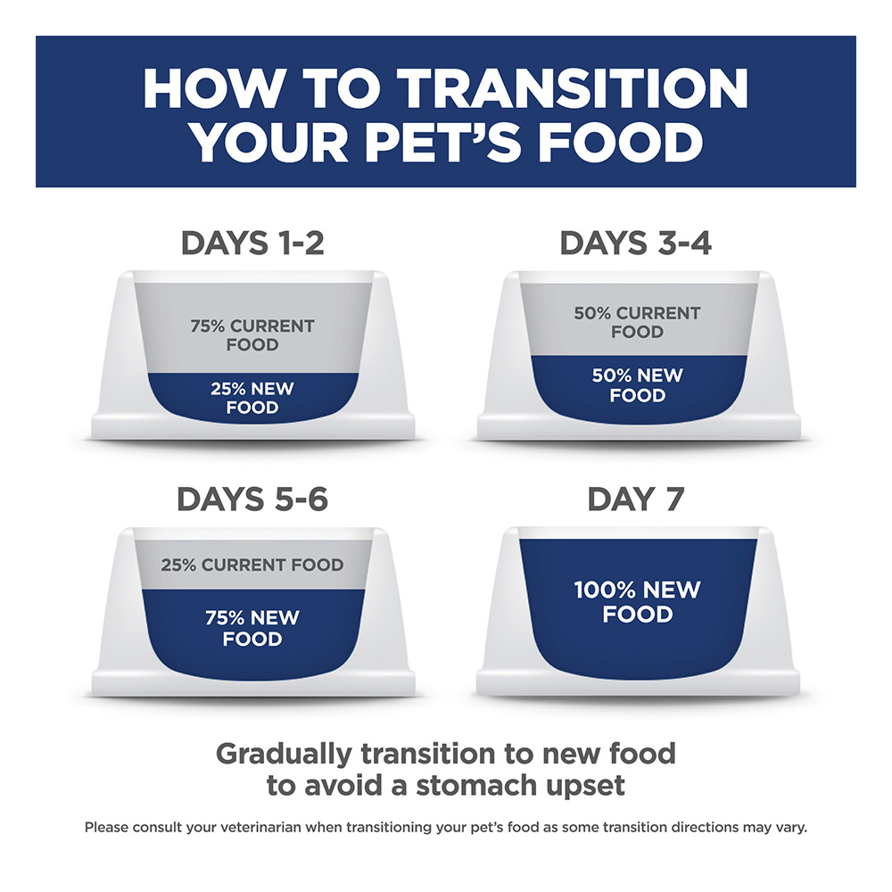Hill's Science Diet Perfect Weight Small & Mini Adult Chicken Recipe Dry Dog Food
