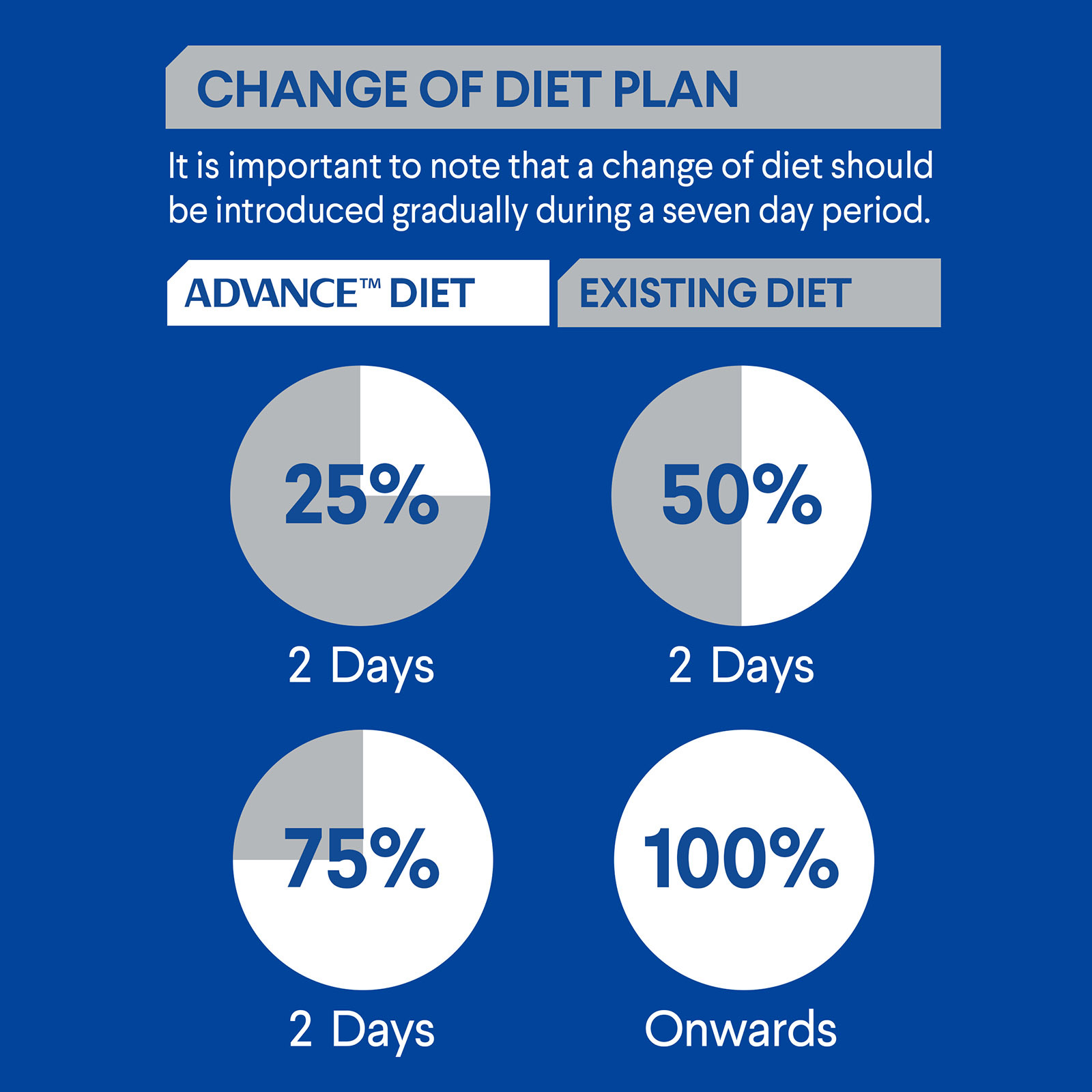 Advance Adult Small Breed Chicken with Rice Dry Dog Food