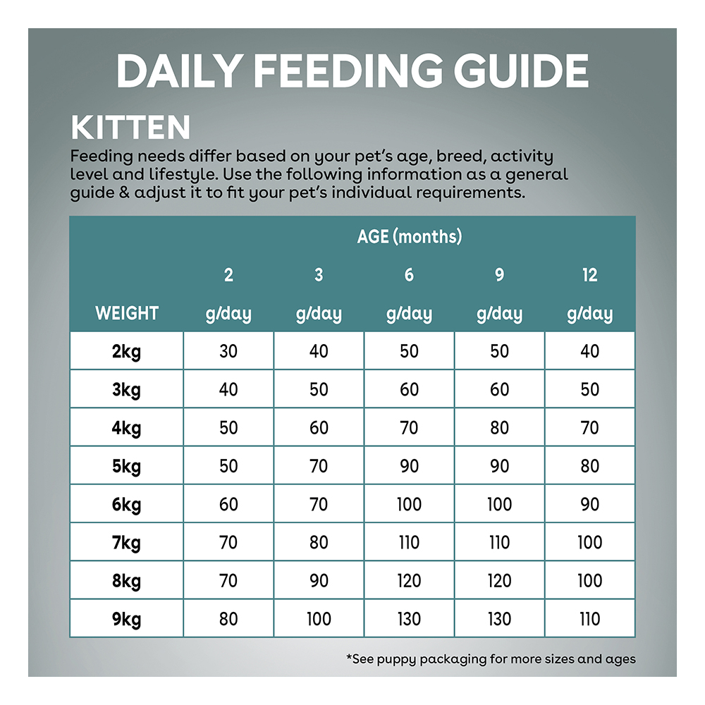 Pure Life Kitten Chicken