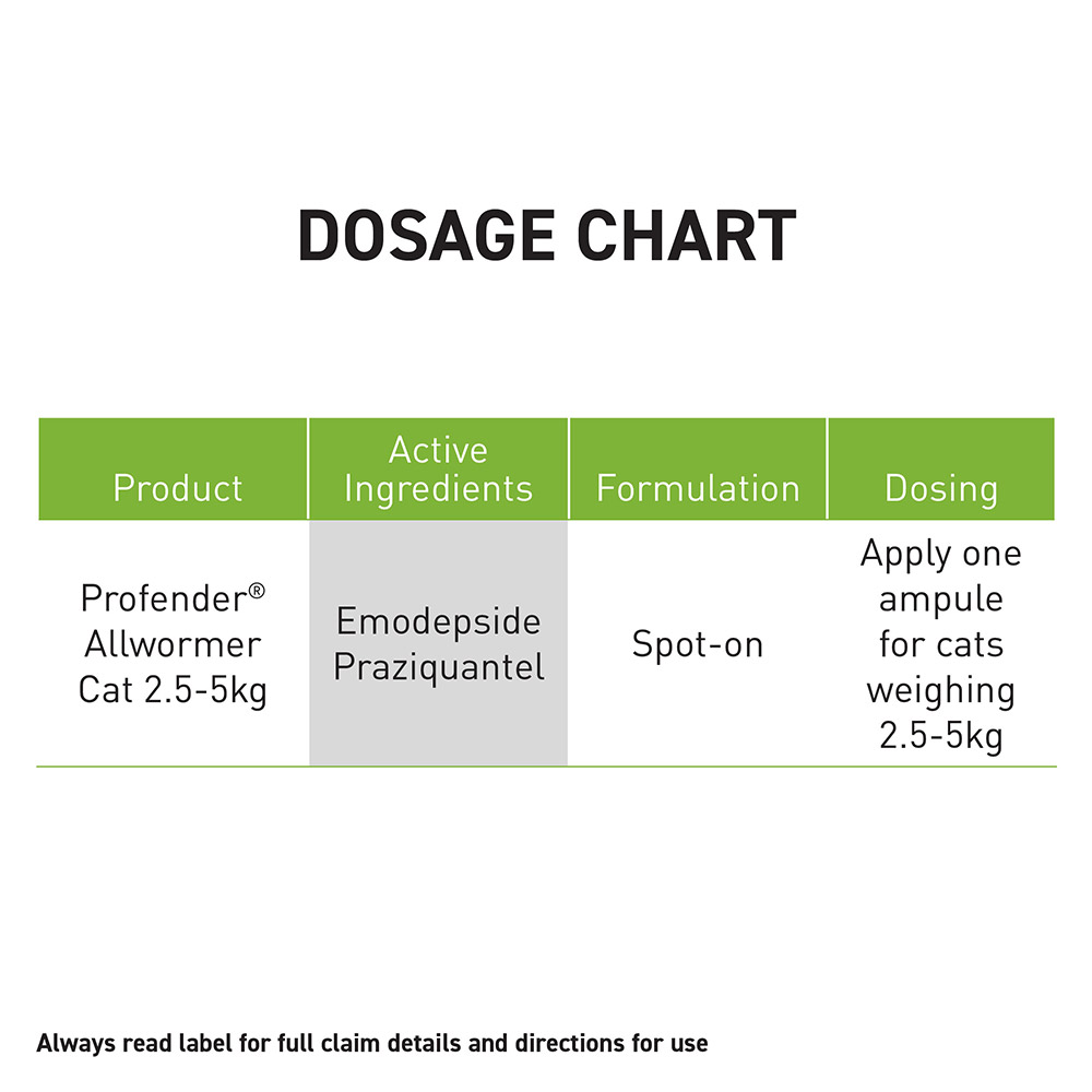 Profender Allwormer For Cats 2.5-5Kg (Blue)