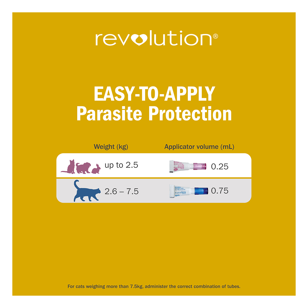 Revolution (Selamectin) For Kittens (Pink)
