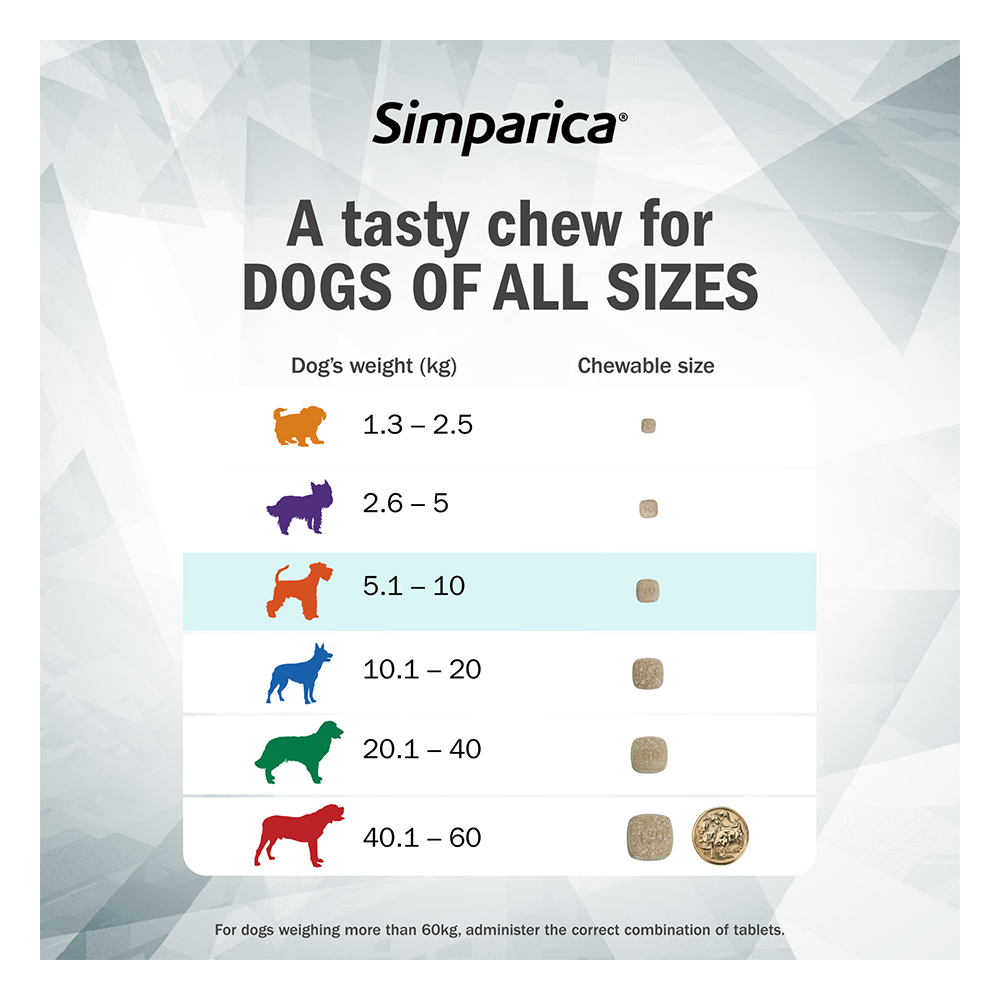 Simparica Chewables 120MG for XLarge Dogs 40.1-60KG (RED)