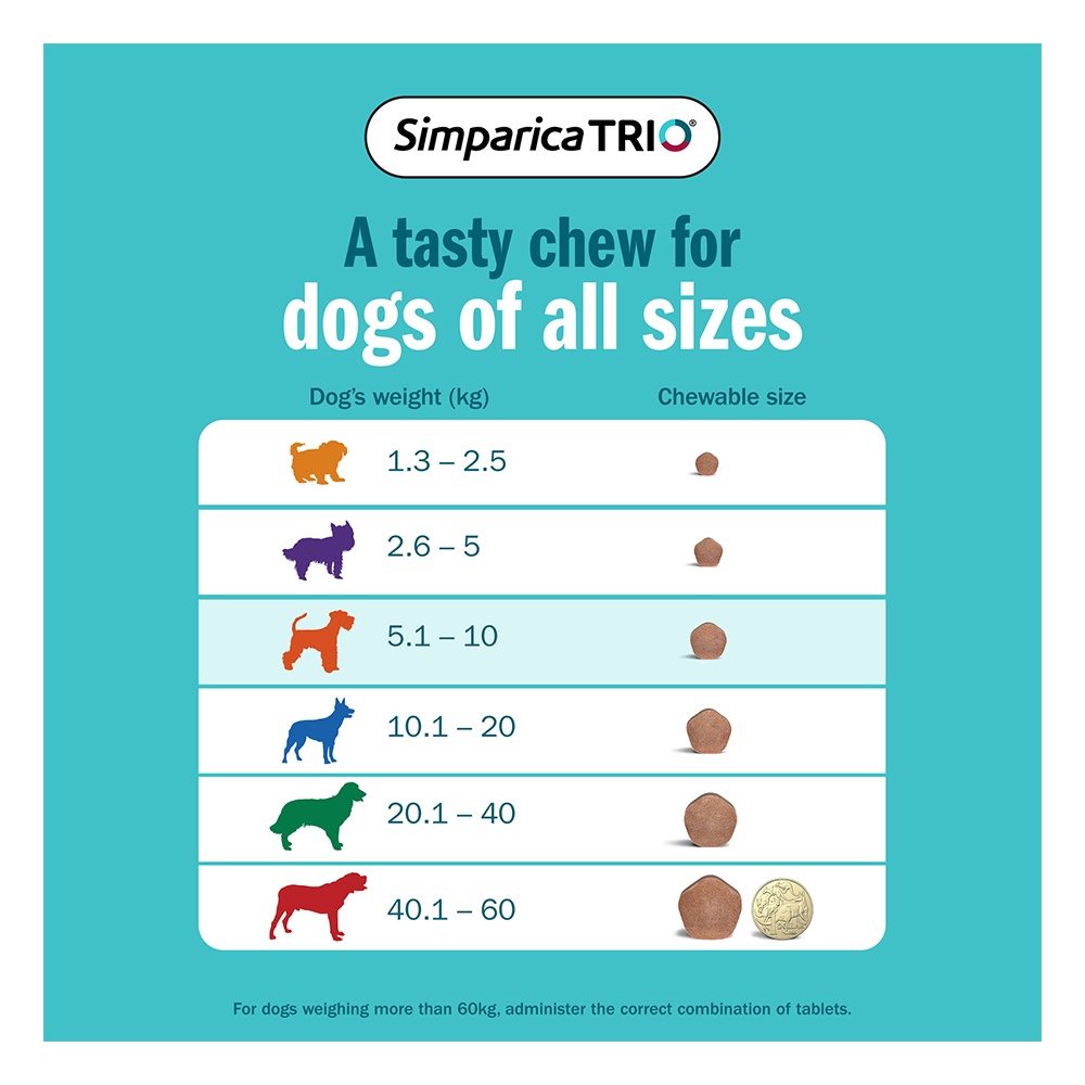 Simparica TRIO for Puppy 1.25-2.5kg (Yellow)