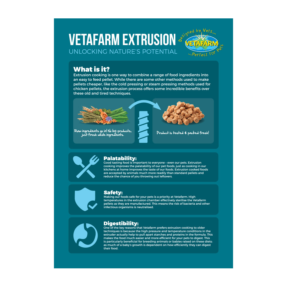 Vetafarm Maintenance Diet Parrot Pellet for Birds