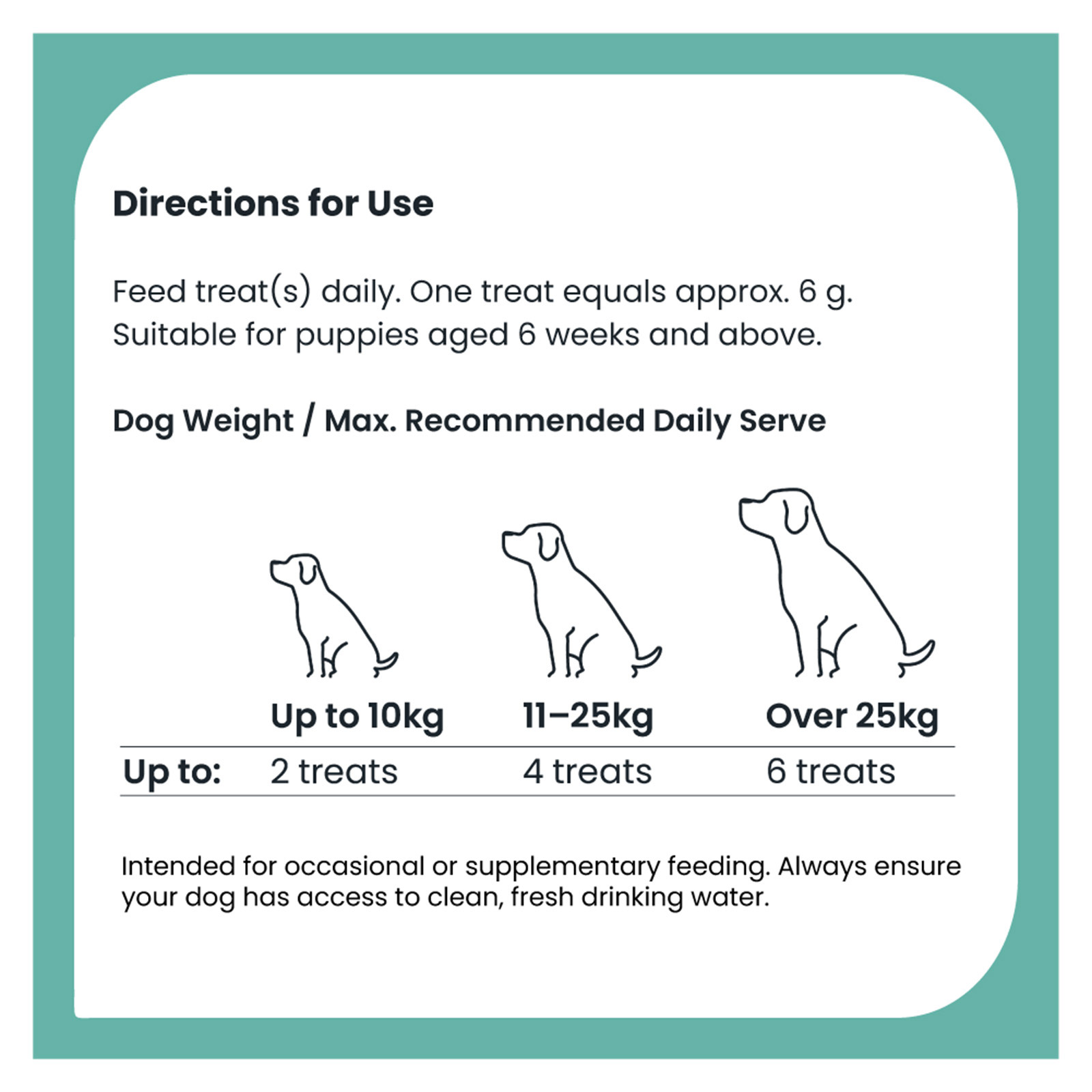 ZamiPet HappiTreats Puppy Dog Chews