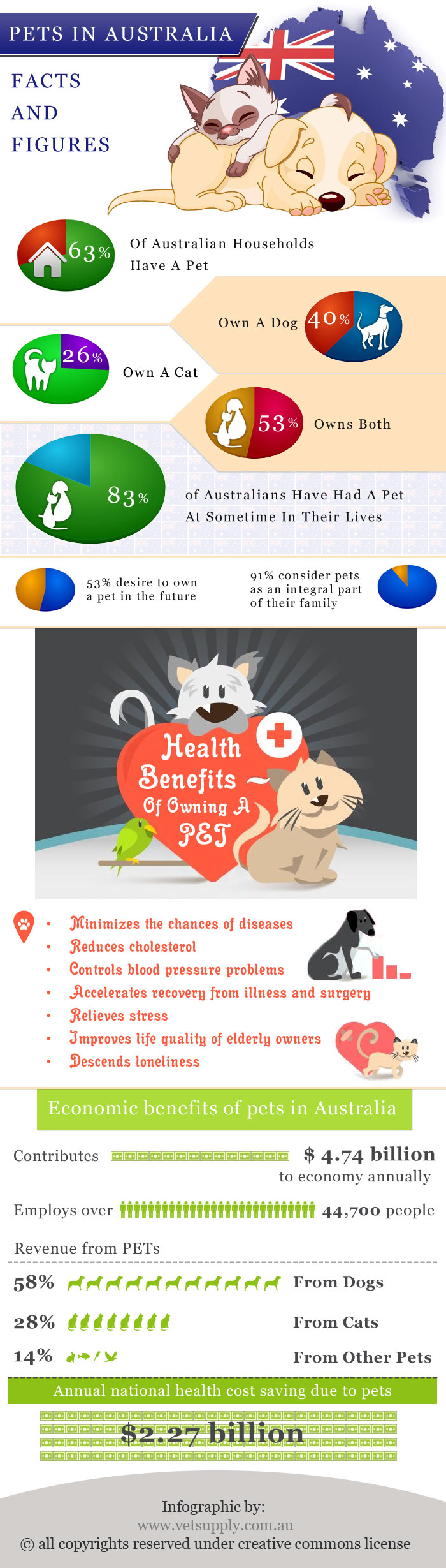 Dental Healthcare in Dogs